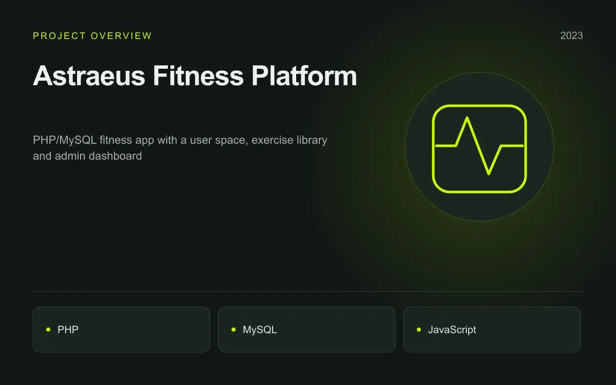 Astraeus Fitness Platform: illustrated overview. PHP/MySQL fitness app with a user space, exercise library and admin dashboard