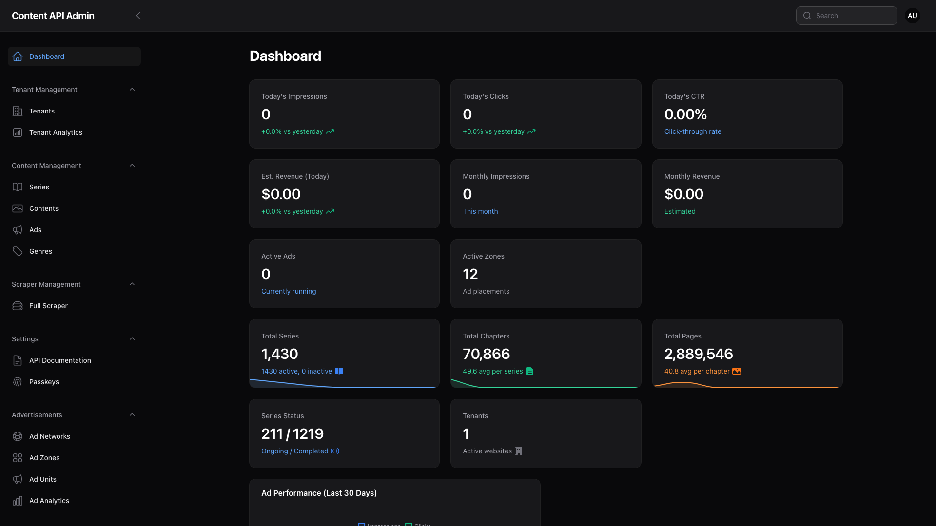 Multi-tenant content platform dashboard showing operational totals