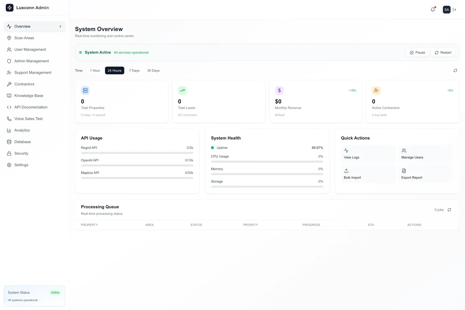 Luxconn Admin System Overview page with a sidebar (Scan Areas, User, Admin and Support Management, Contractors, Knowledge Base, API Documentation, Voice Sales Test, Analytics, Database, Security, Settings), stat cards, API usage bars and an empty processing queue