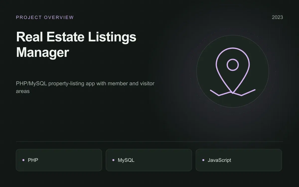 Real Estate Listings Manager: illustrated overview. PHP/MySQL property-listing app with member and visitor areas