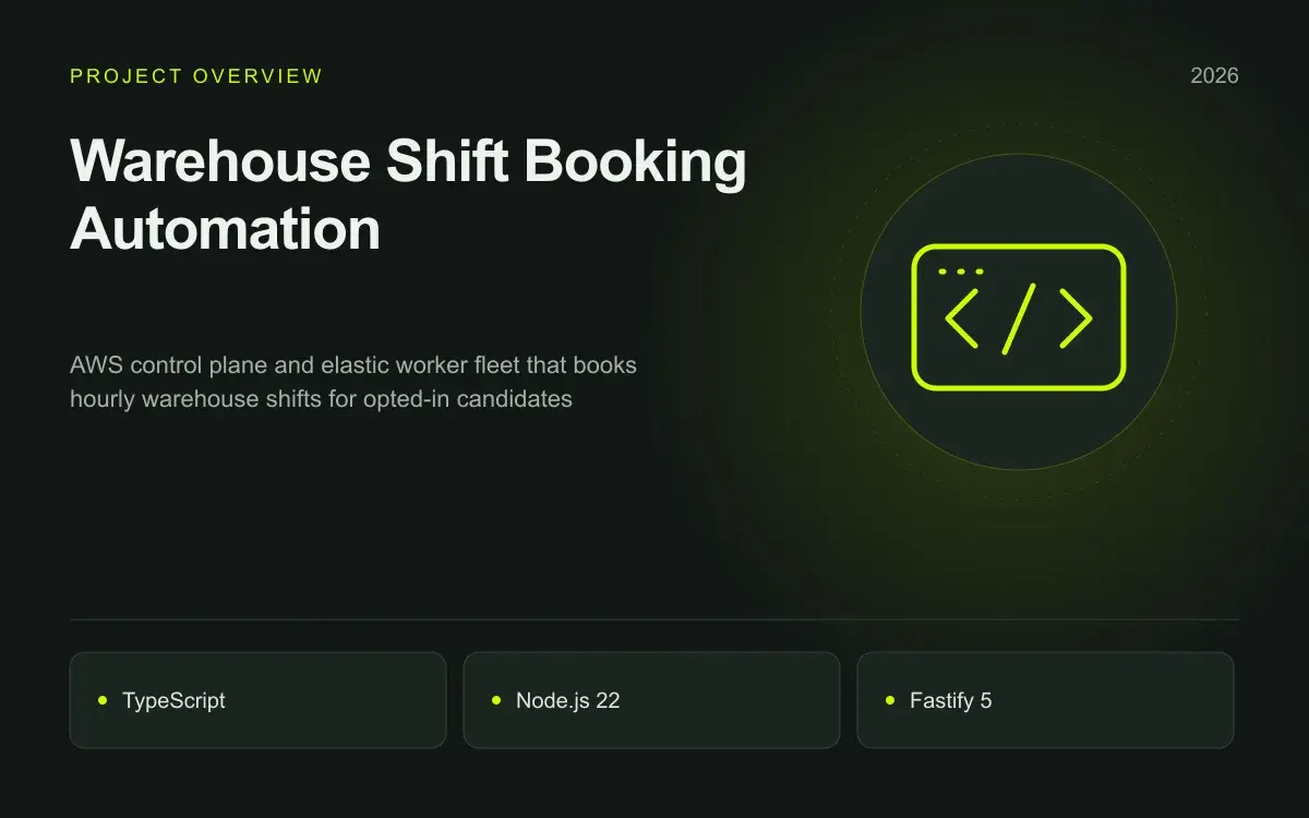 Warehouse Shift Booking Automation: illustrated overview. AWS control plane and elastic worker fleet that books hourly warehouse shifts for opted-in candidates