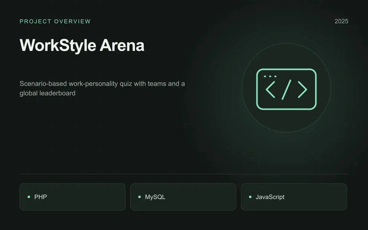 WorkStyle Arena: illustrated overview. Scenario-based work-personality quiz with teams and a global leaderboard